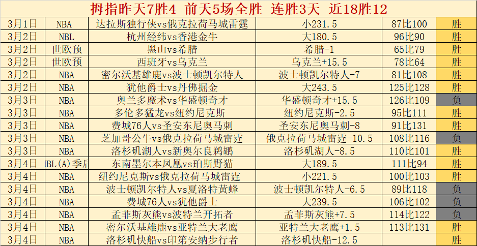 申花逆转击,败亚泰,取胜,香港赛马会,赛程安排,赛果查询,马匹资料,比赛分析