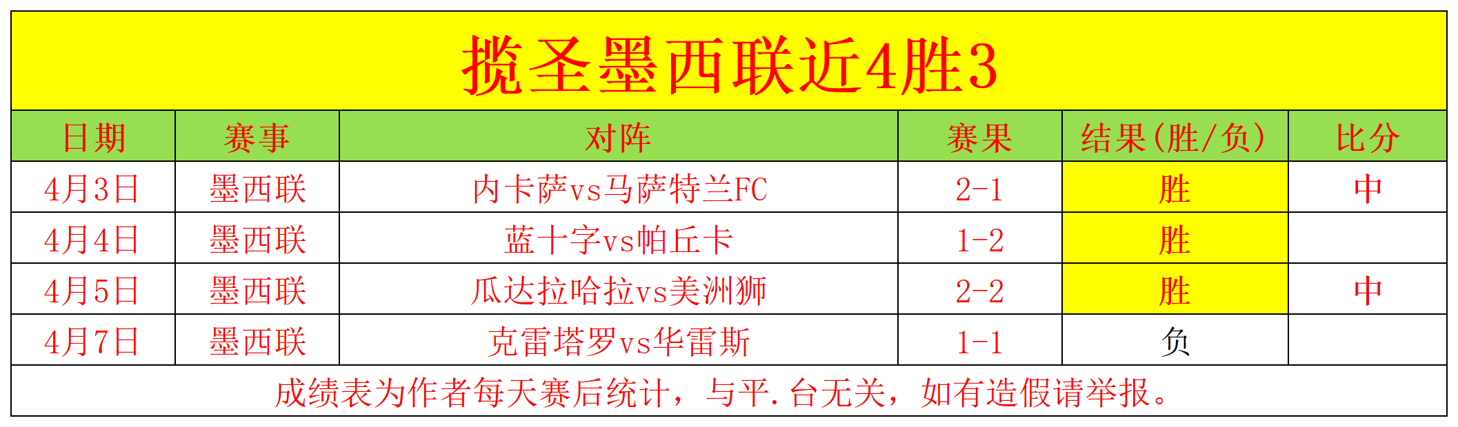 皇家后防线,波动,皇家社会演,香港赛马会,赛程安排,赛果查询,马匹资料,比赛分析